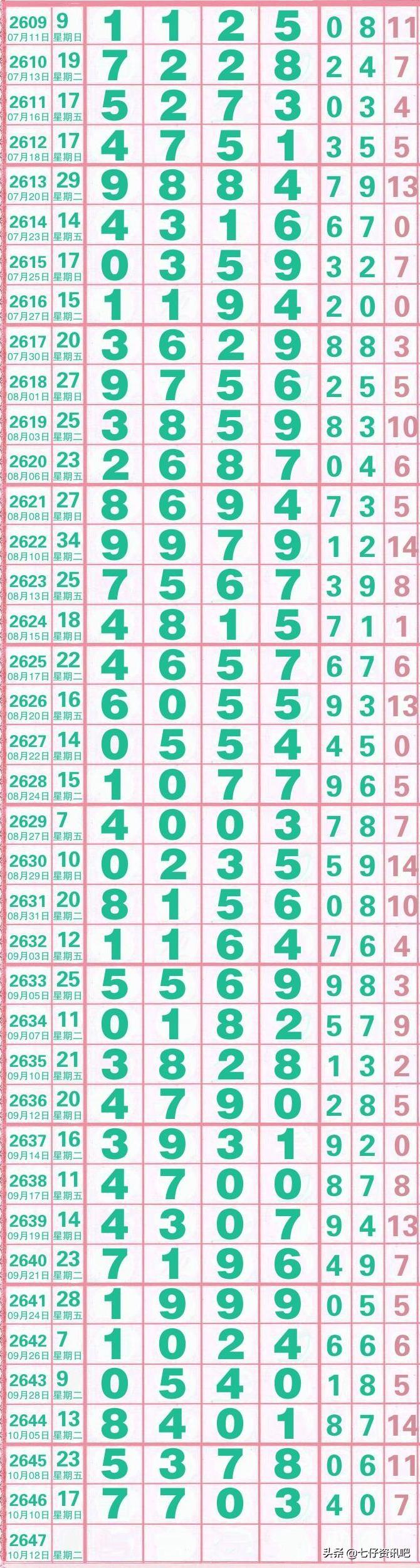 探索中国体彩七星长条，数字背后的幸运与智慧