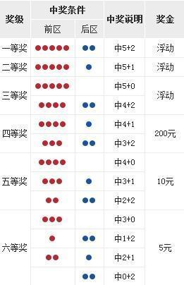 天津体育彩票大乐透开奖结果查询，揭秘中彩秘诀与最新玩法
