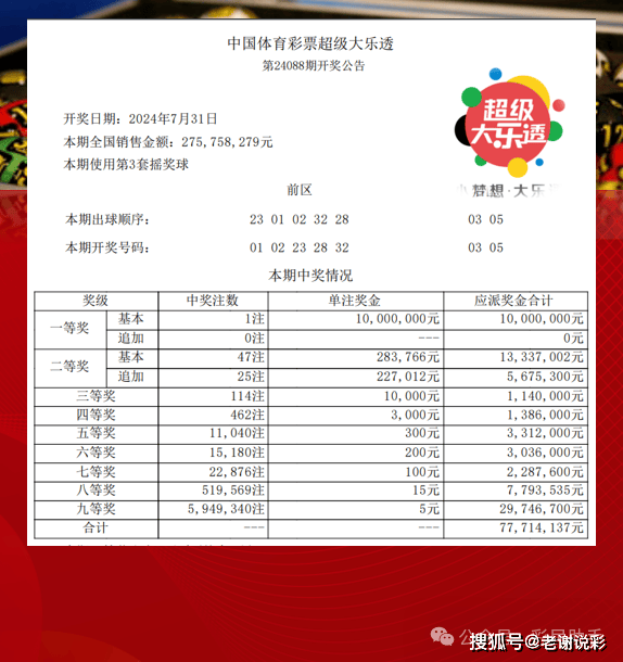 体育彩票大乐透复式开奖结果查询，揭秘中得大奖的秘密
