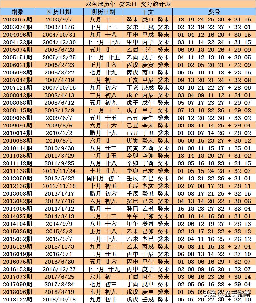 探索双色球2019年4月第8期历史同期，揭秘数字背后的奥秘