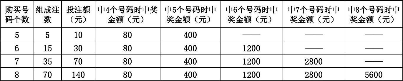 探索任选五复式投注查询表的奥秘，解锁彩票智慧与策略