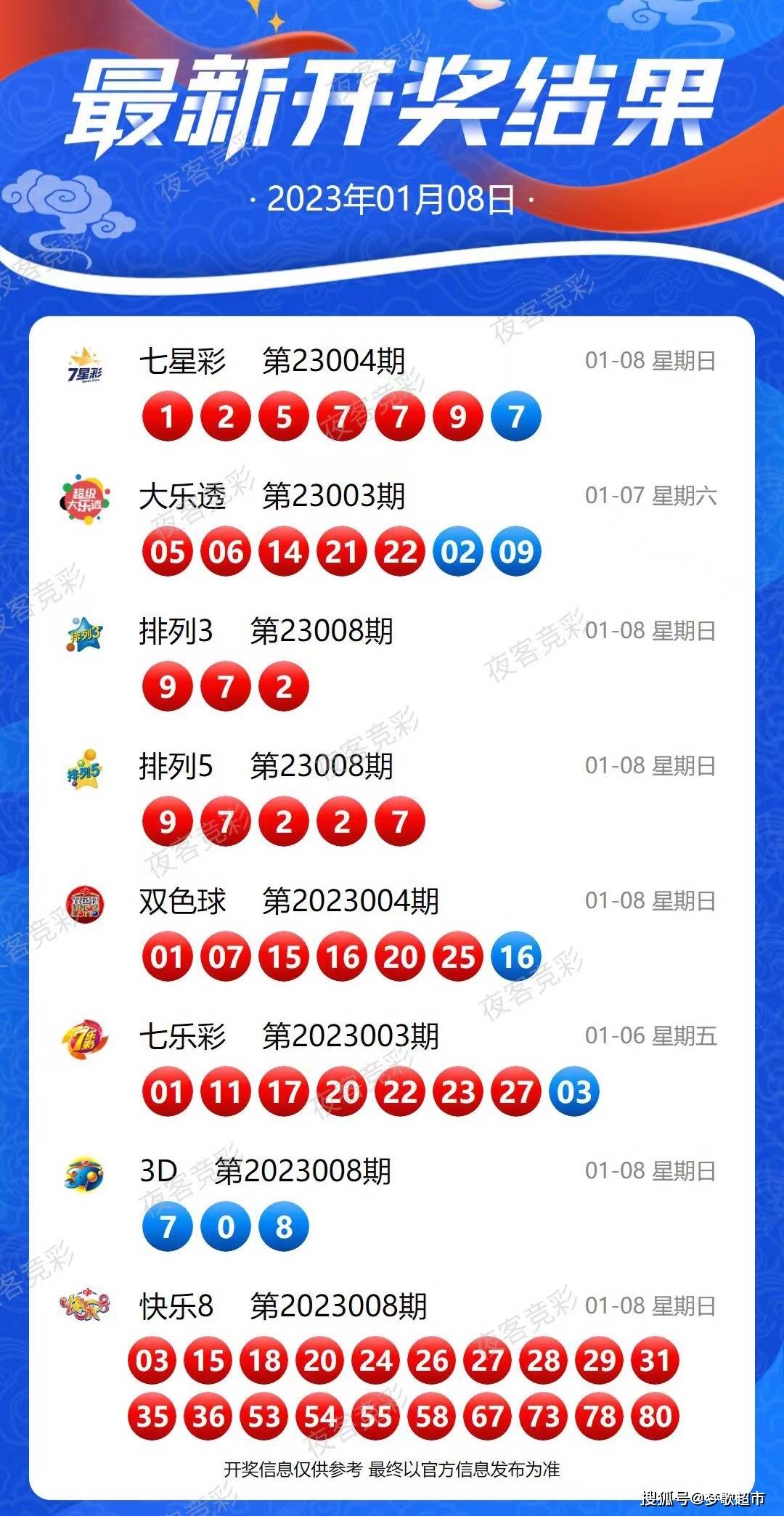 探索体彩5D，揭秘开奖结果背后的奥秘与乐趣