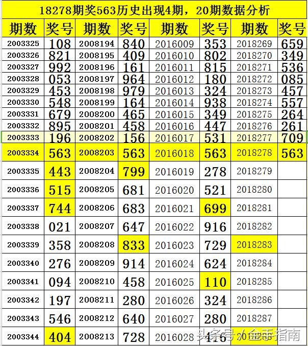 探索体彩5D历史开奖结果的奥秘与趋势分析
