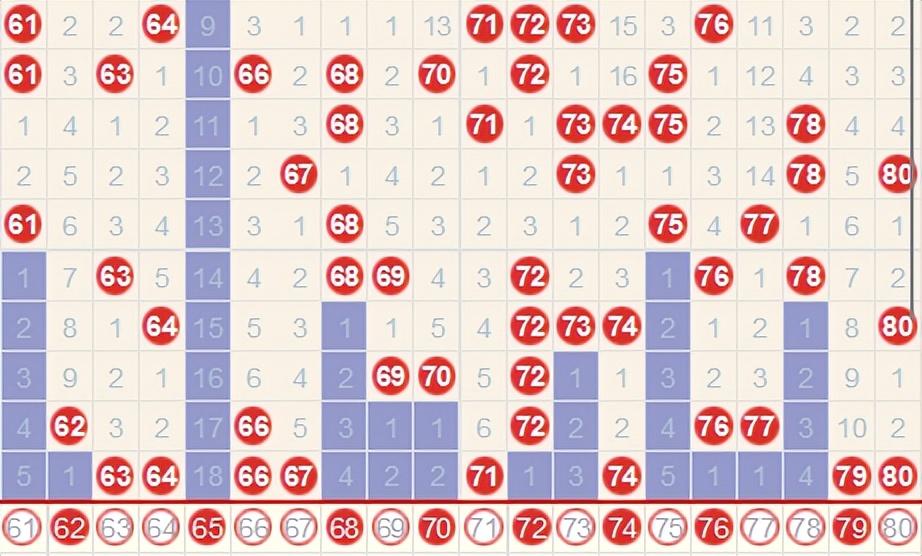 快乐8基本走势图，解锁今日幸运密码