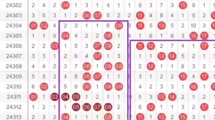 揭秘于海滨125期胆码推荐图，深度解析与实战策略