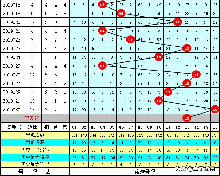 揭秘中国福彩双色球，专家杀号技巧与理性投注的平衡