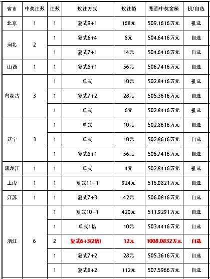 今日双色球开奖结果及兑獎指南，揭秘中彩秘诀与领取流程
