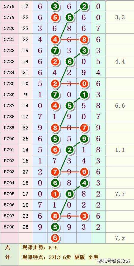 探寻数字的奥秘，体彩排列五开奖号码97654揭秘