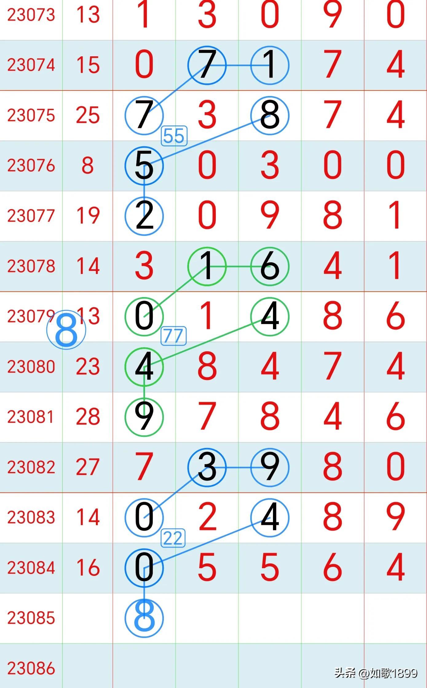 2019年体彩排列五第36期开奖揭晓，中得大奖的幸运密码