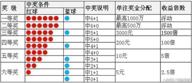 探索数字的奥秘，体彩排列五开奖号码查询全攻略