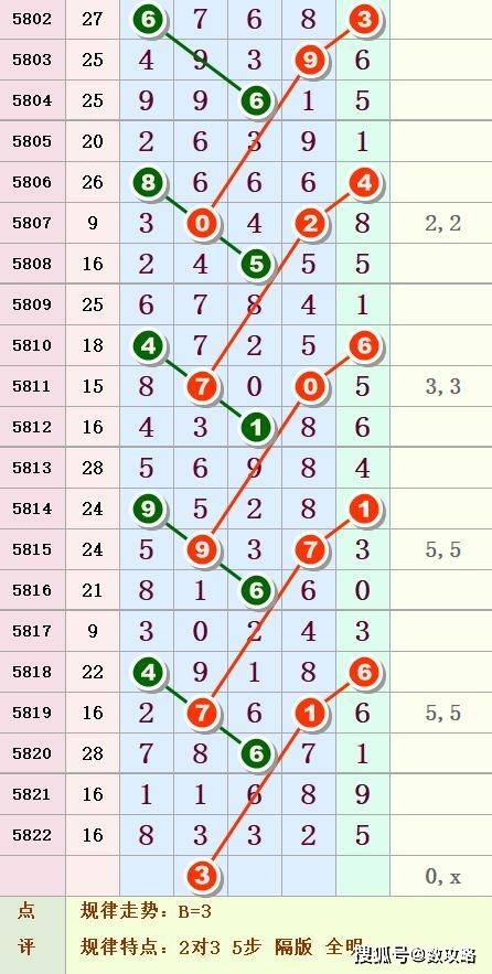 探索体彩排列五，揭秘开奖号码的奥秘与规则