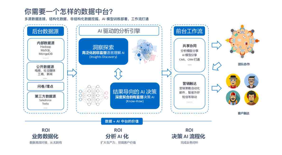 高级分析，解锁数据洞察的深层钥匙