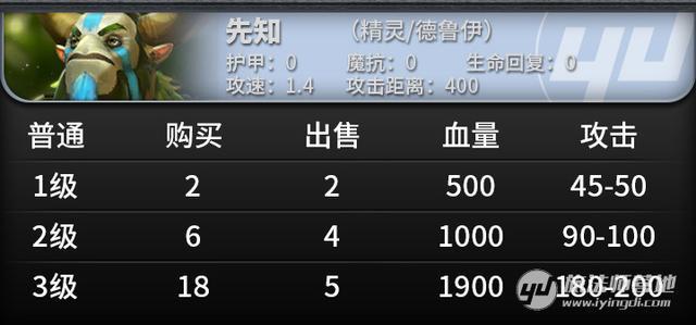 分析与综合，解锁复杂问题的双刃剑