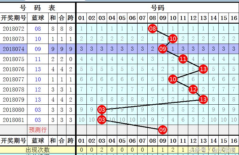 2019年双色球机选两注，一场幸运的邃远之旅