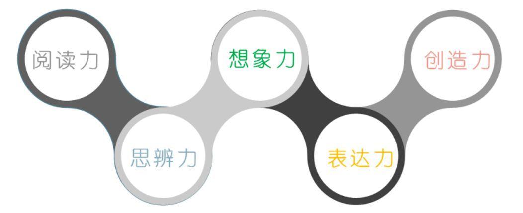 推进造句，激发语言创新与表达的活力