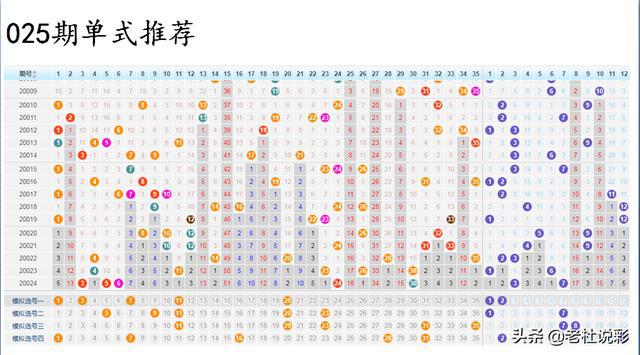 揭秘大乐透与31选7的杀号策略—十位专家级分析