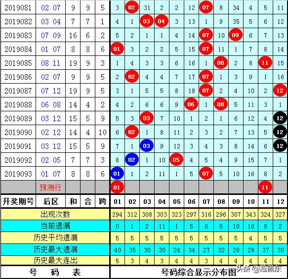 大乐透杀号技巧与牛彩图迷的理性分析