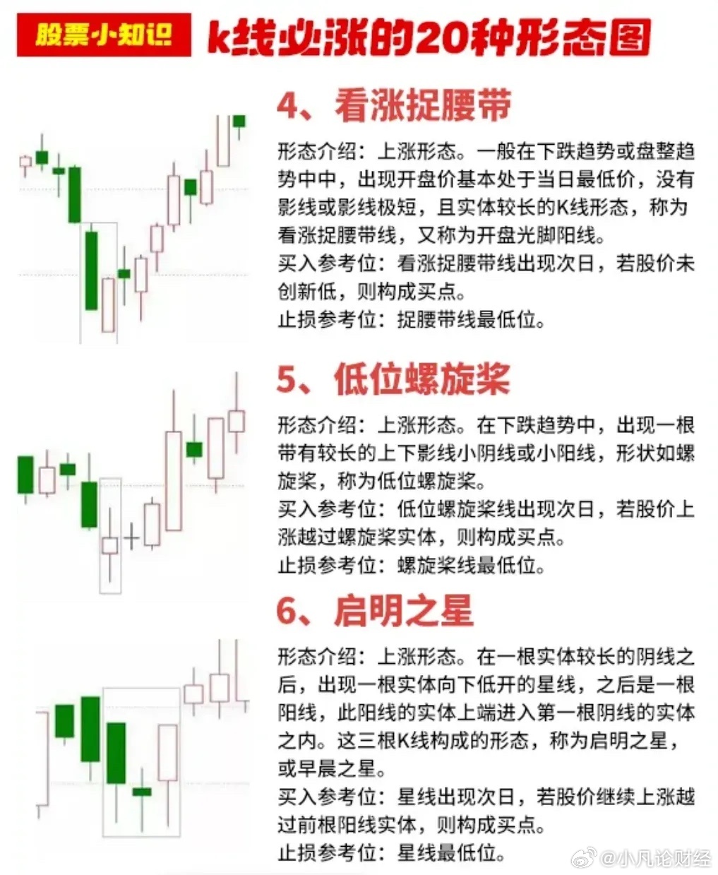 解读K线，12种基本形态图详解
