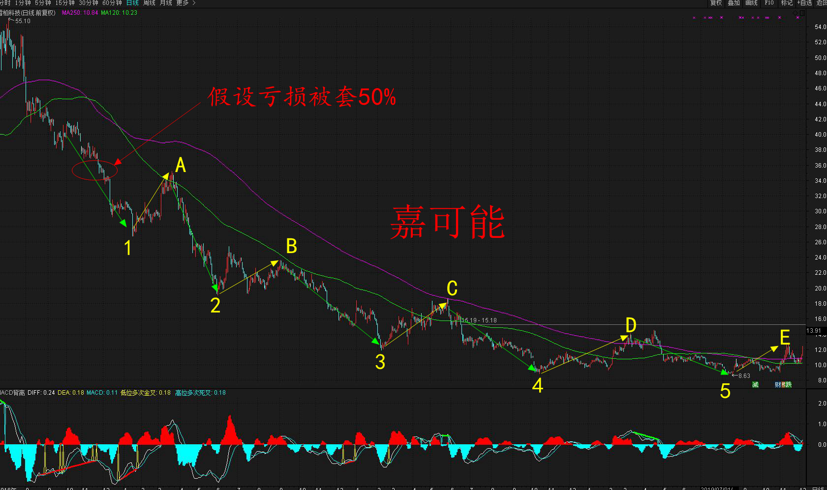 探索K线108种组合，解锁股市交易的艺术