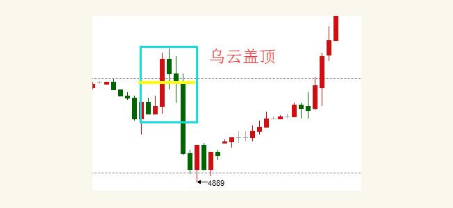 探索股市奥秘，108种K线图经典解读