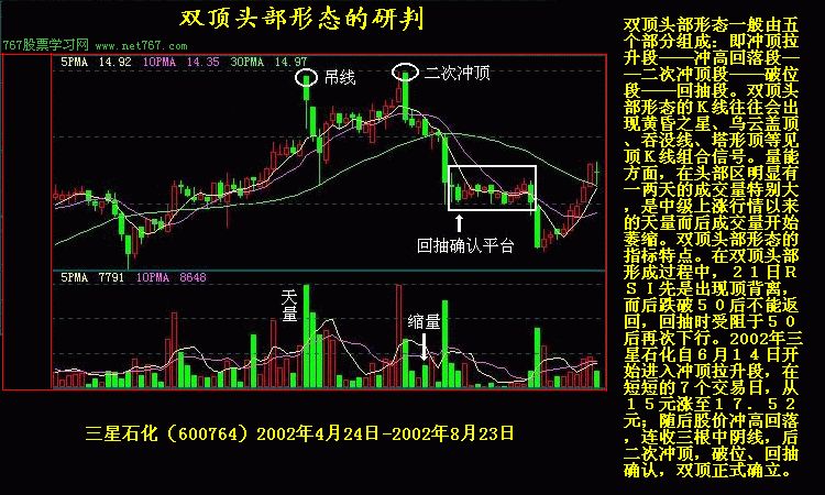 探索股市秘籍，K线组合108式图解免费下载指南