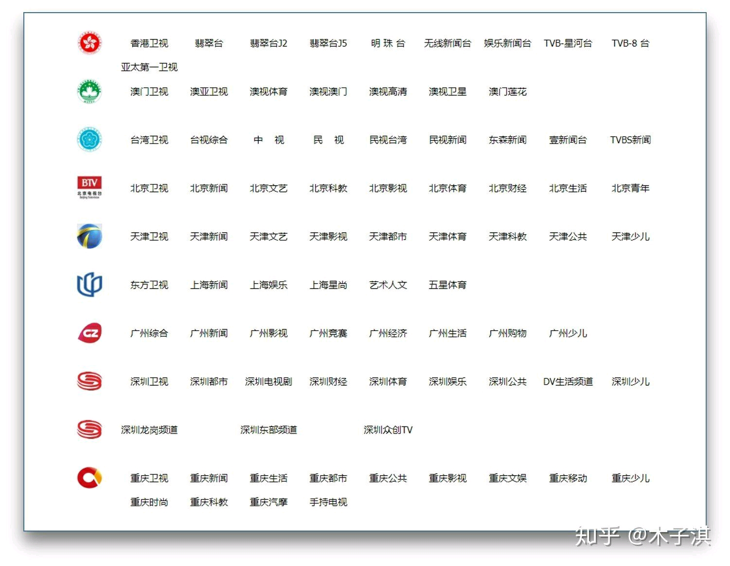 admin 第18页