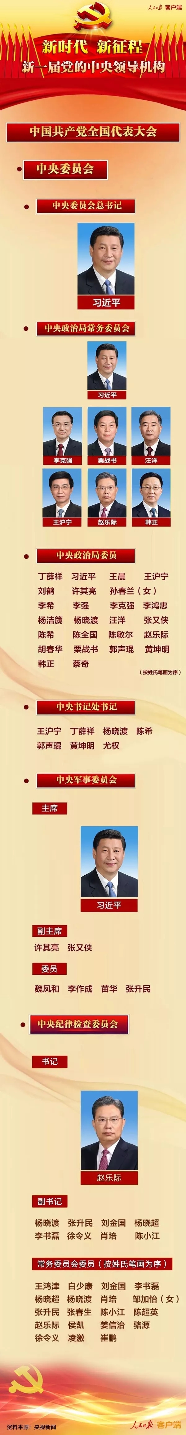 上海市委领导班子一览表，新时代的领航者与守护人