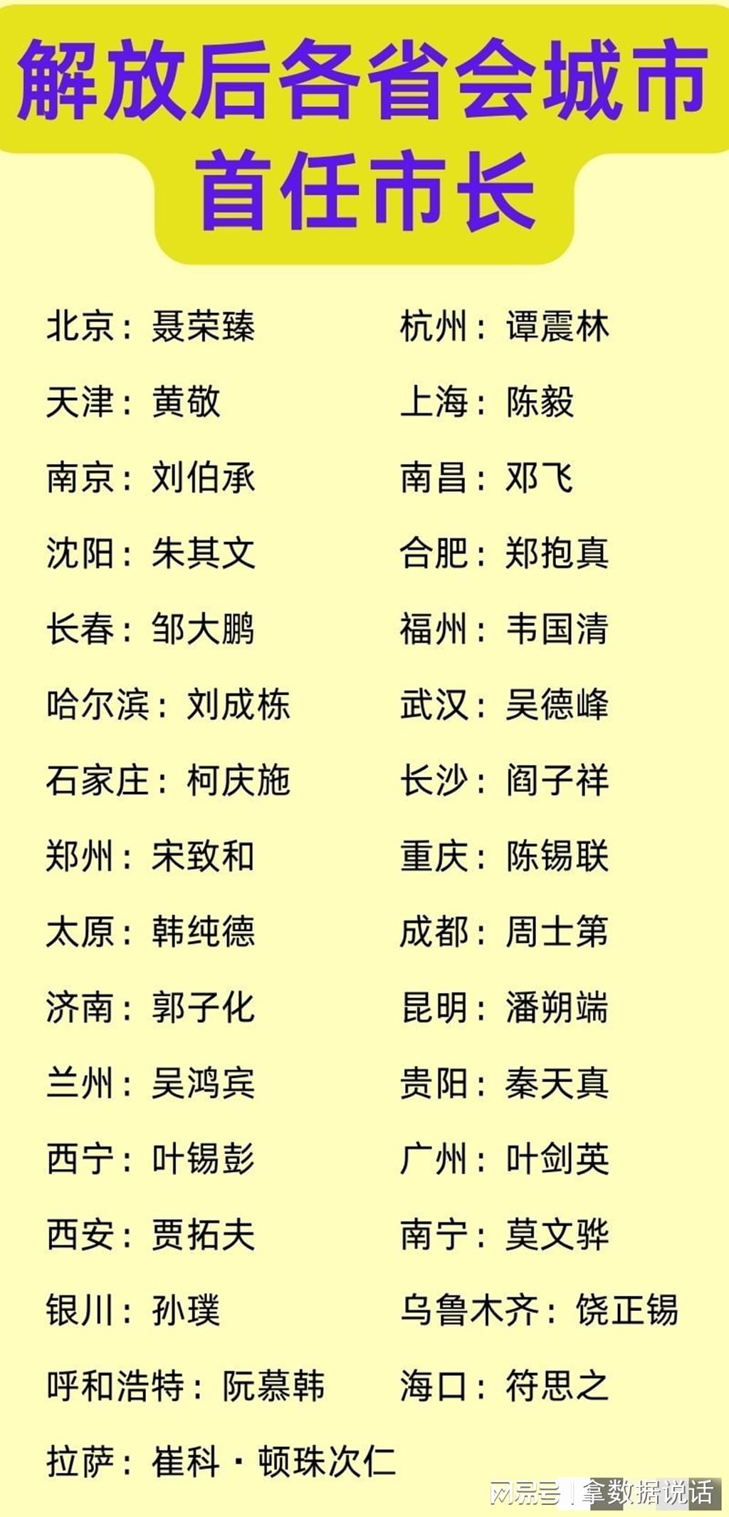 历任上海市长一览表，城市发展的见证者与引领人