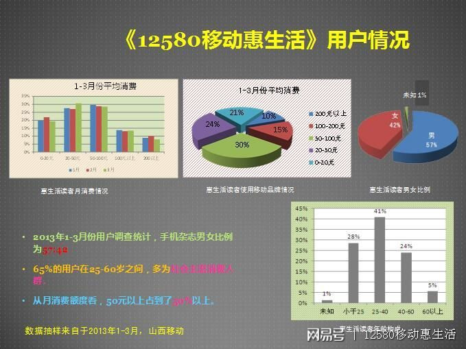 探索12580官网，一站式生活服务与便捷沟通的数字平台