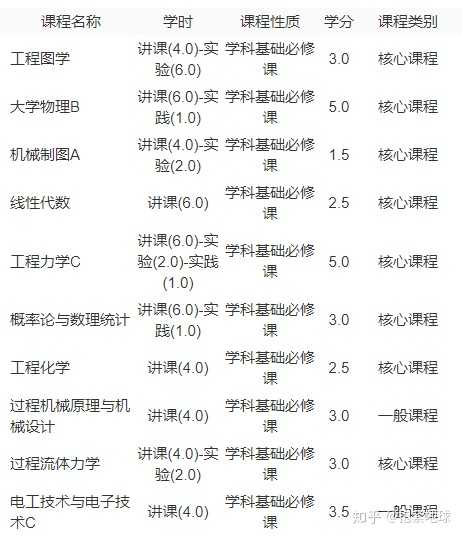 过程装备与控制工程，就业方向及前景展望
