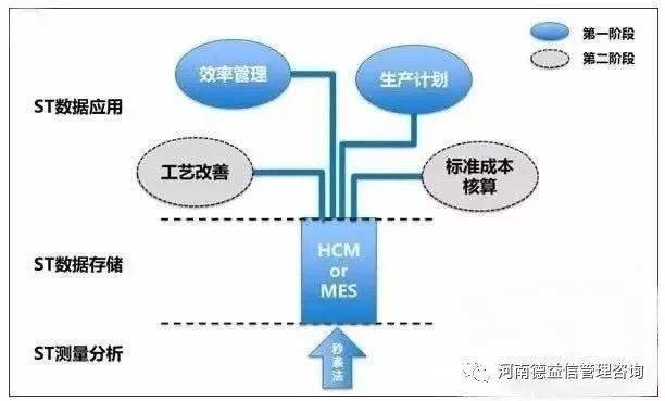 过程控制活动的质量工具，提升效率与精度的关键