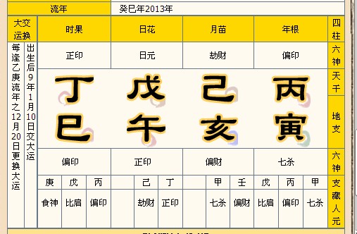 2013年运势测算，免费算命指南