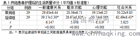 提升患者生活质量，SSQOL量表评分的重要性与实践