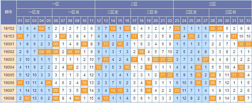 探索SSQ基本走势图综合版，洞悉市场脉动，把握投资先机