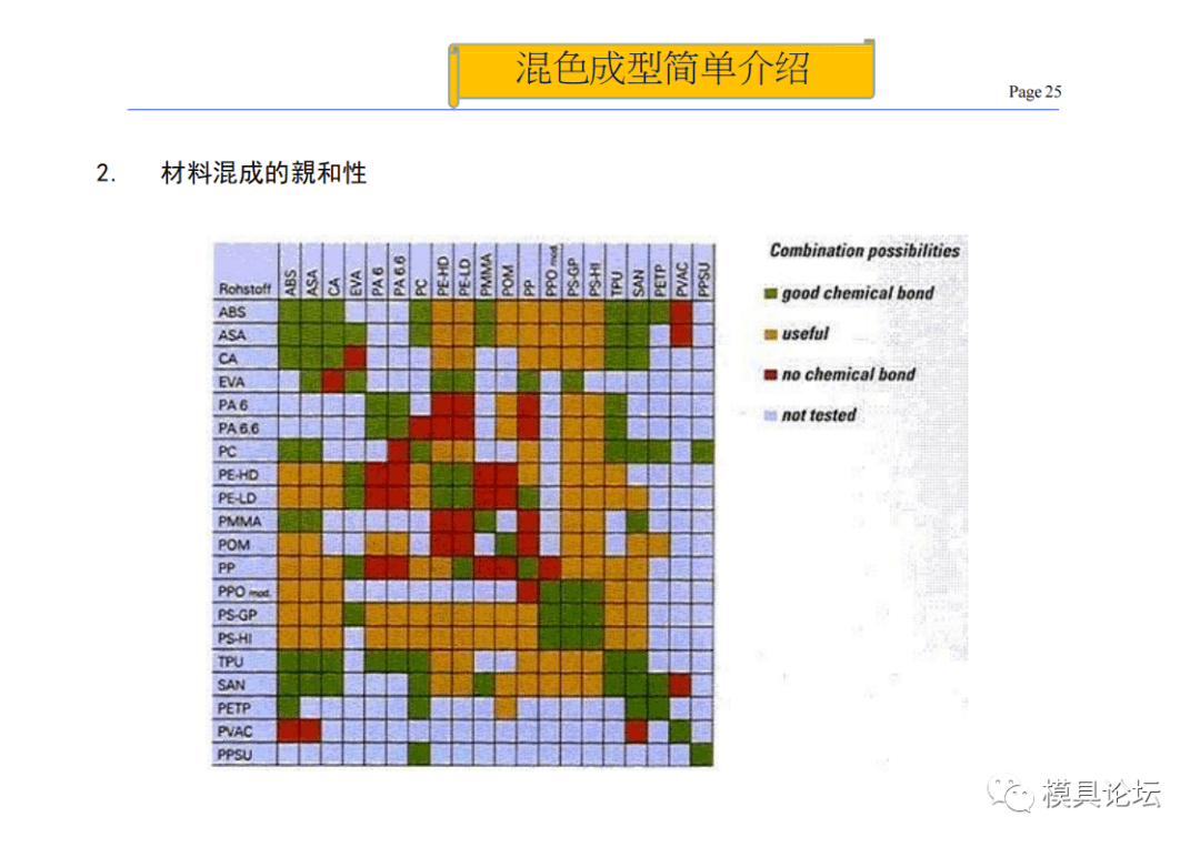 探索双色模具模流分析，技术、挑战与未来趋势