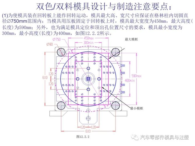 探索双色模具设计结构的奥秘与优势