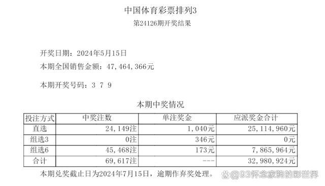 体彩排列五开奖公告查询与中得大奖的奥秘