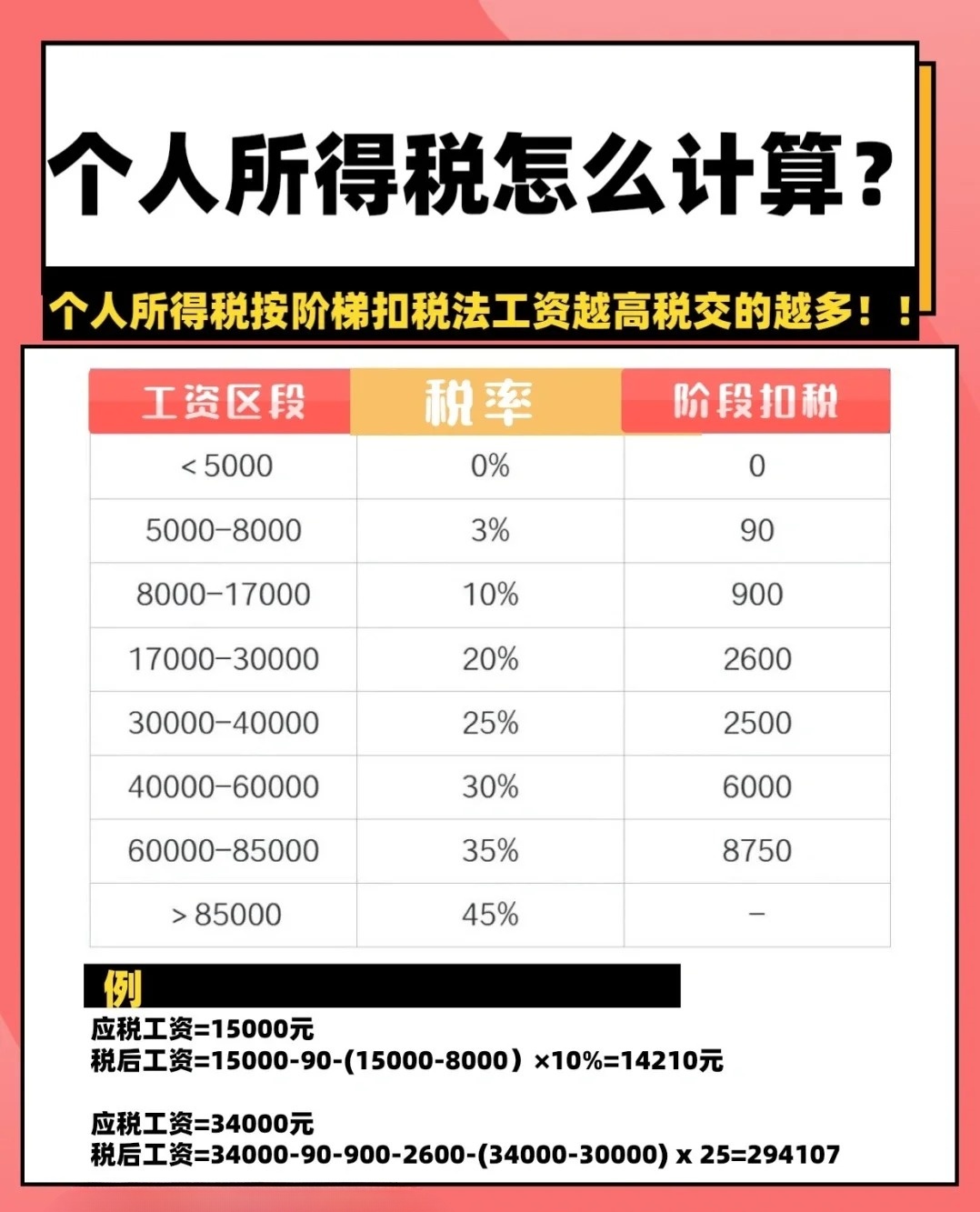 工资超过5000元如何合理扣税，全面解析与实用指南