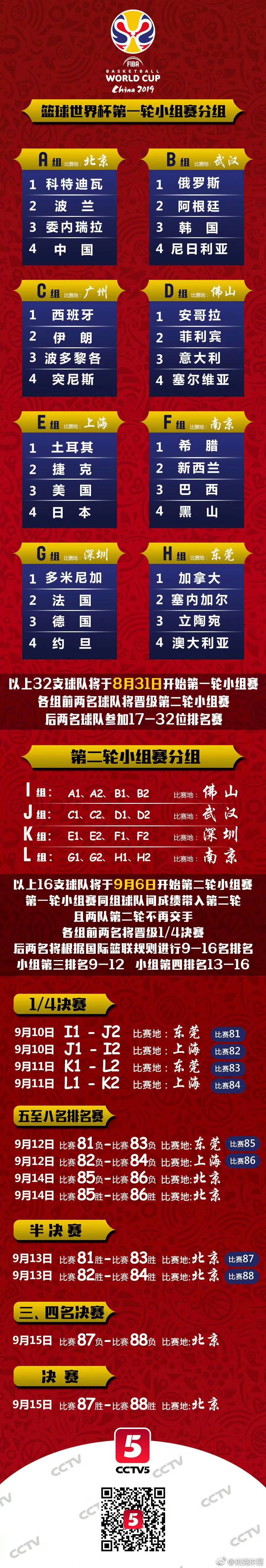 中国男篮世界杯数据榜