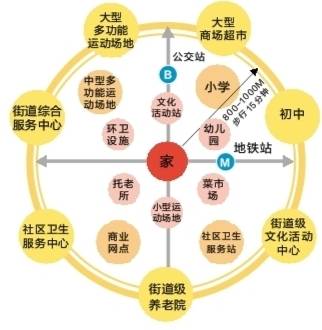 10分钟了解黄页与现代生活，从传统到互联网的演变