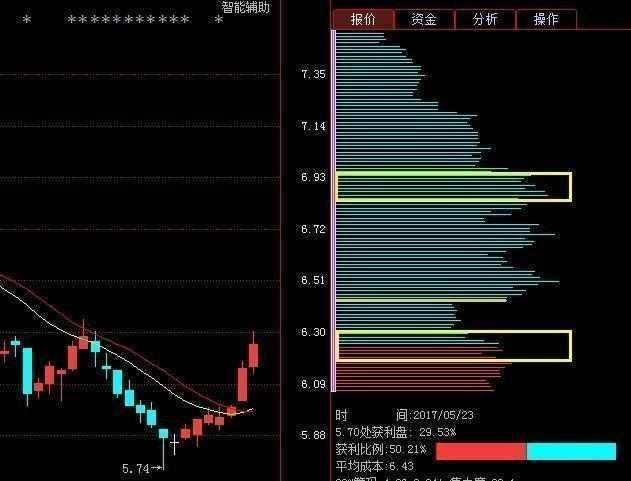 实战解析，同花顺筹码分布图在股市投资中的应用