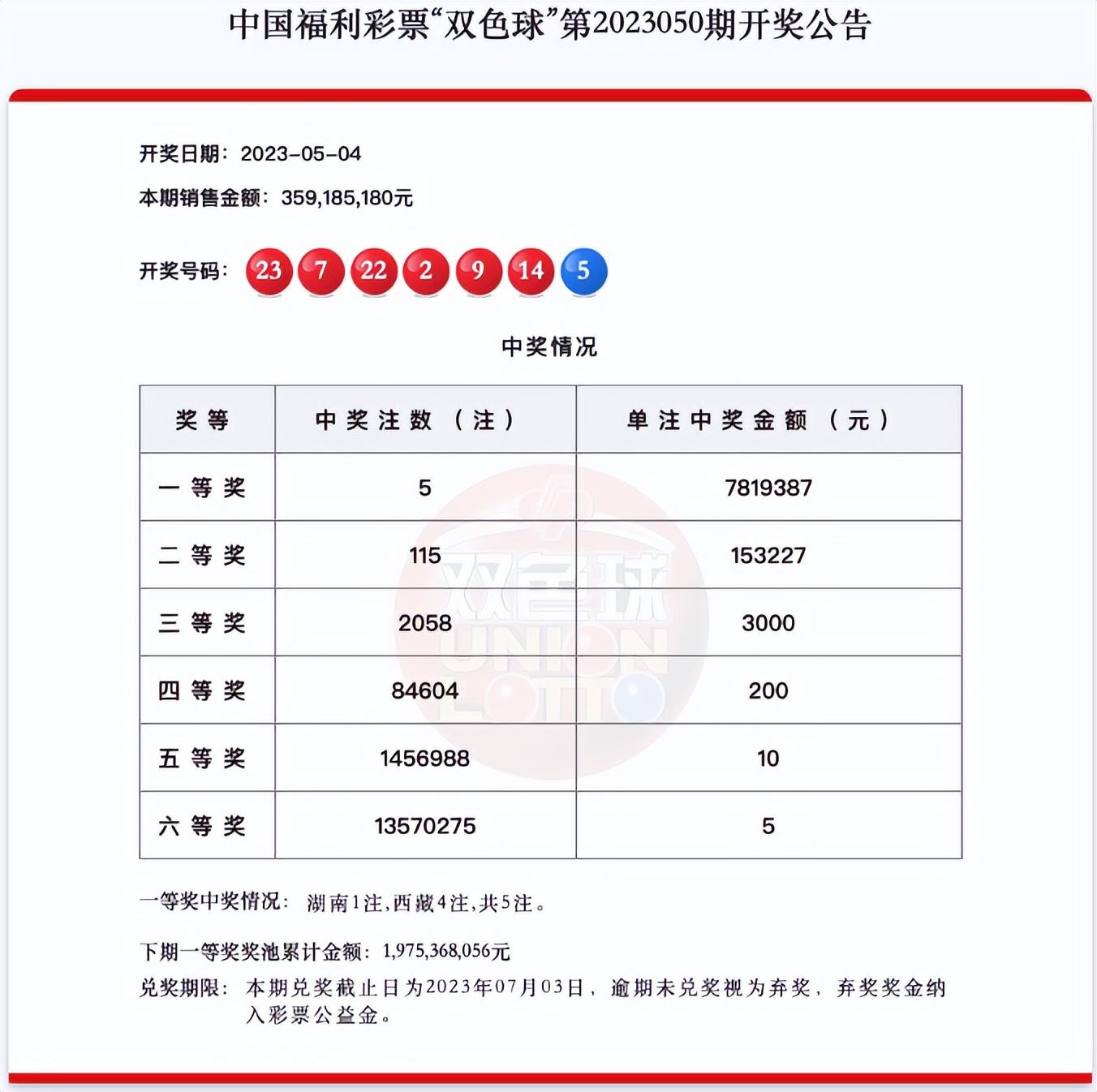20年双色球，最新开奖结果揭秘与趋势分析