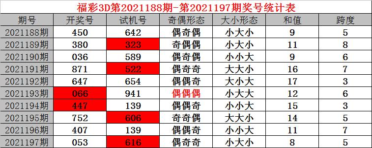 探索6的和值号码，数字的魅力与奥秘