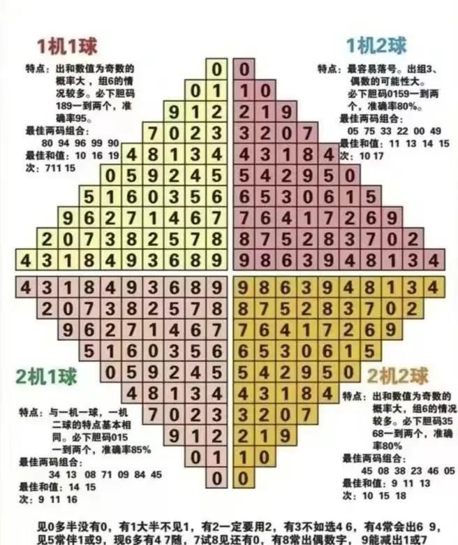 3D走势图在新浪彩票老版中的运用与优势分析