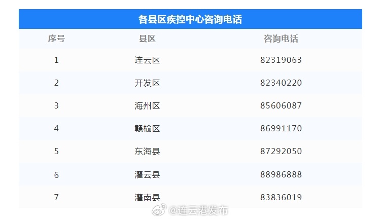 宁波疾控权威回应，未检出XBB毒株，市民可安心防疫