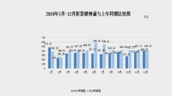 7月全国彩票销售额增长，背后的原因与影响分析