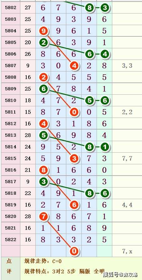 排列五开奖，揭秘全部中彩结果与选号技巧