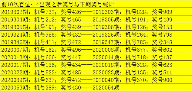 福彩3D两码和差，揭秘最准确预测方法
