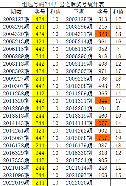 福彩新浪网走势图，透视数字背后的幸运密码