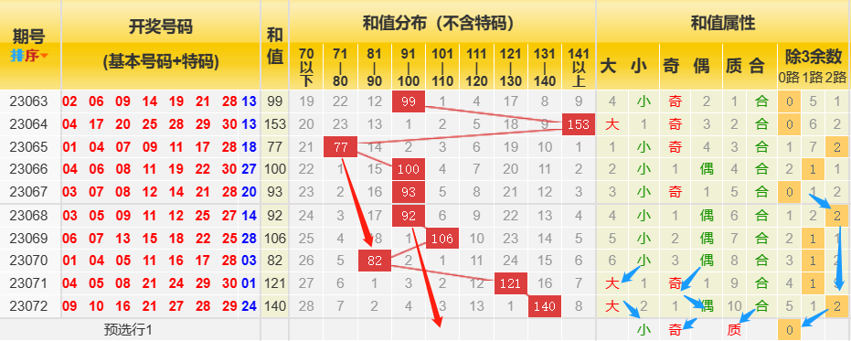 七乐彩下期预测，科学理性分析，助力您的幸运之旅